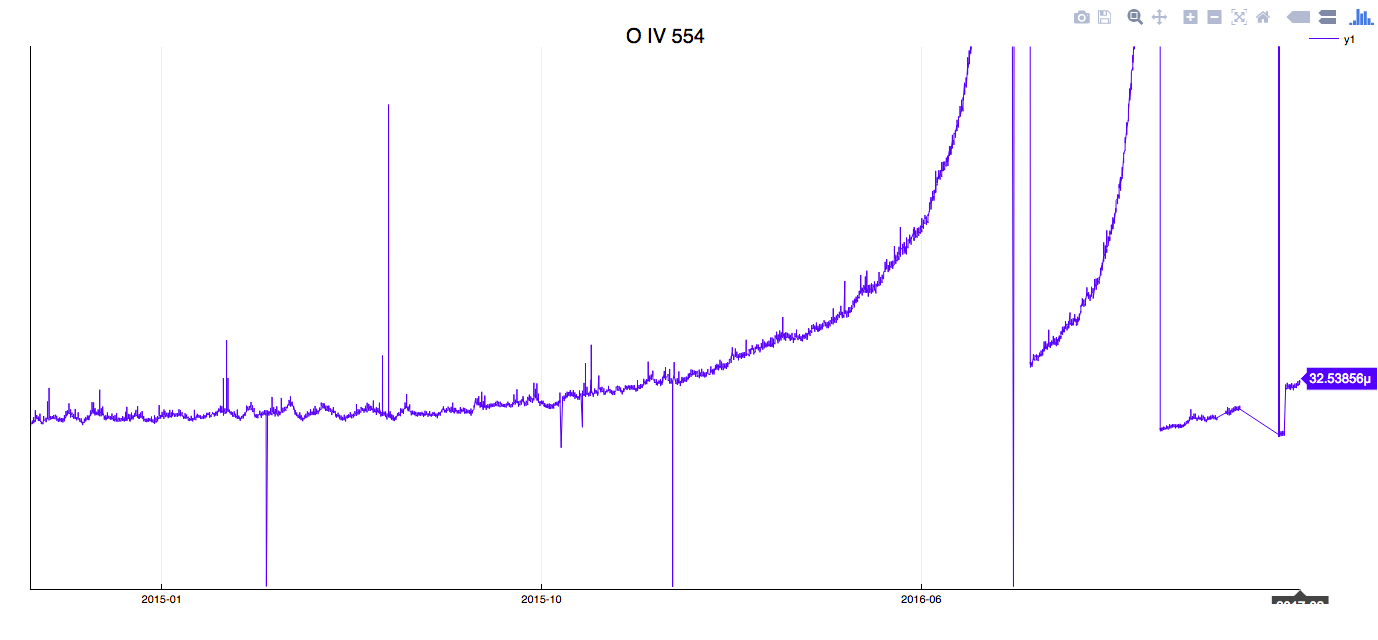 OIVSauerstoff554LinieZoom